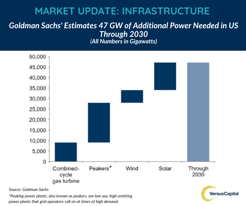 2024.07 VC - Market Update - Infrastructure