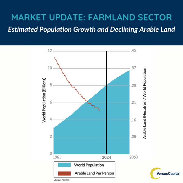 2024.03 VC LinkedIn Post - Farmland