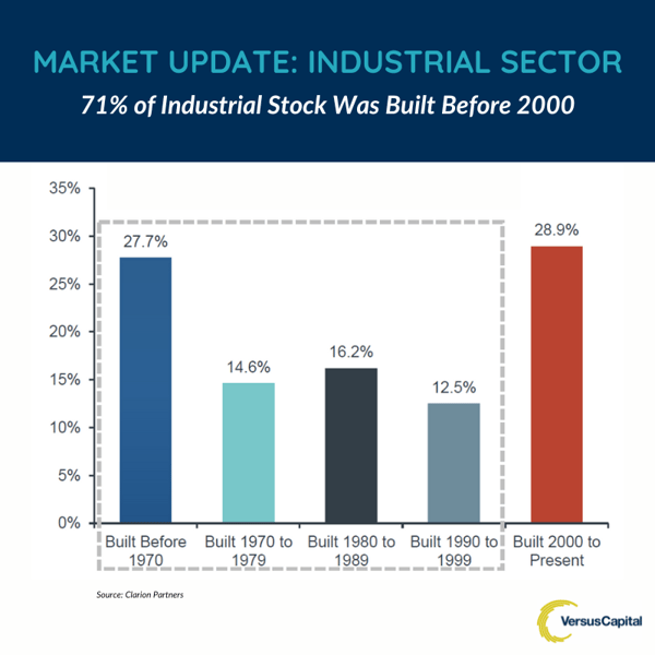 2024.03 VC LinkedIn Post - Industrial