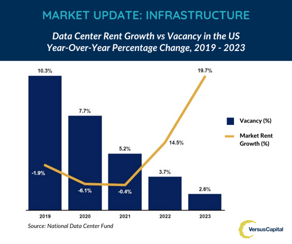 2024.05 VC - Market Update Infrastructure