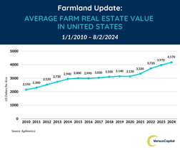 2024.09 Farmland Update - Updated