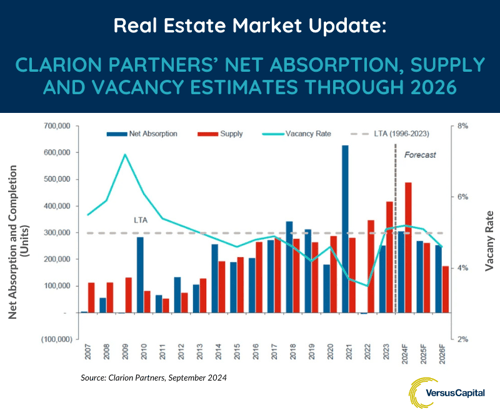 Real Estate Market Update: Clarion Partners' Net Absorption, Supply and Vacancy Estimates Through 2026