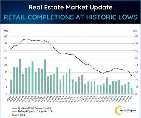 2025 VC LinkedIn Post - Retail Real Estate