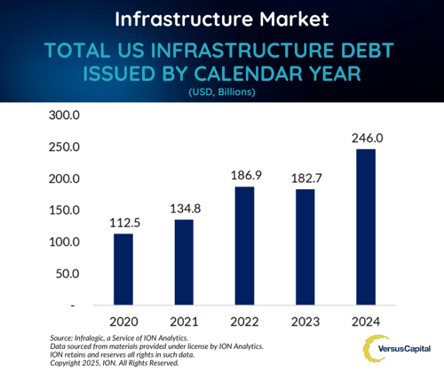 2025.02 VC LinkedIn Post - Infrastructure