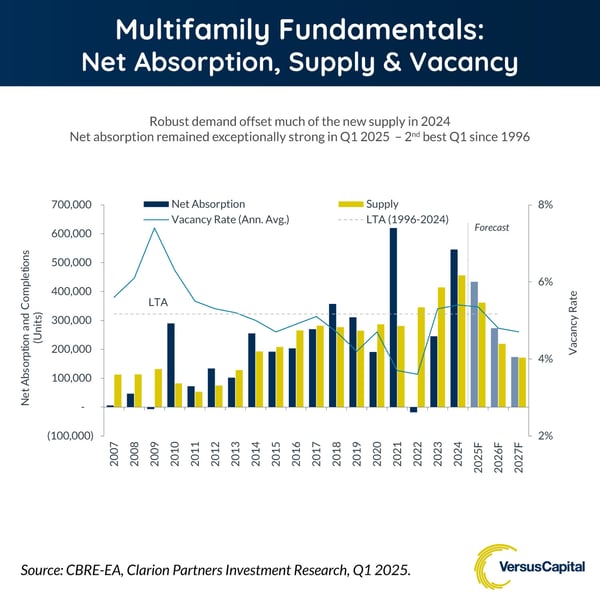 Multifamily-Opportunity_2