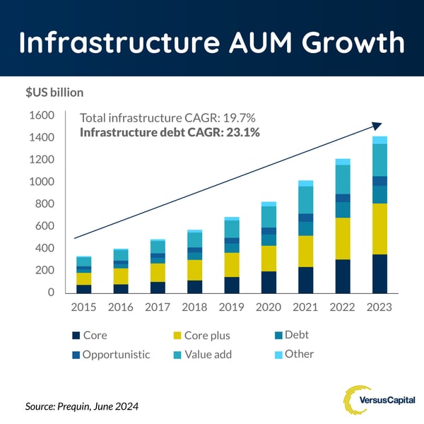 Private-Markets-and-Infra-Debt-Growth