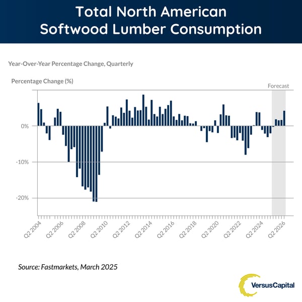 Timberland-Housing-Demand-Opportunity